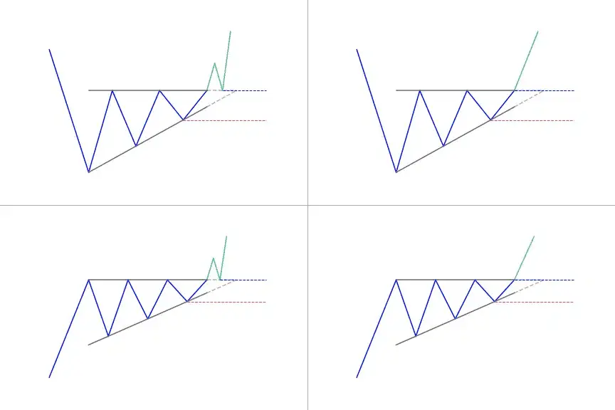 Ascending Triangle Pattern: Full Guide [2022]
