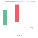 Dark Cloud Cover Candlestick Pattern: The Ultimate Guide [2022]