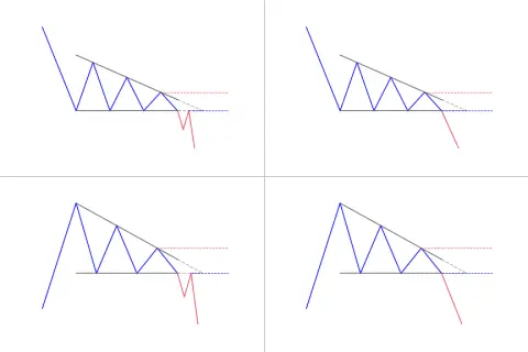 How to trade the Descending Triangle pattern? - PatternsWizard