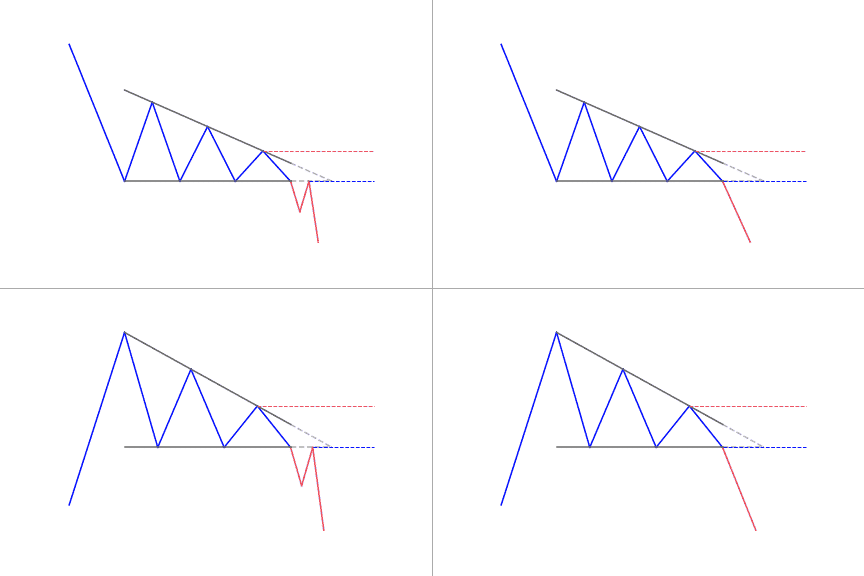 Descending triangle patterns
