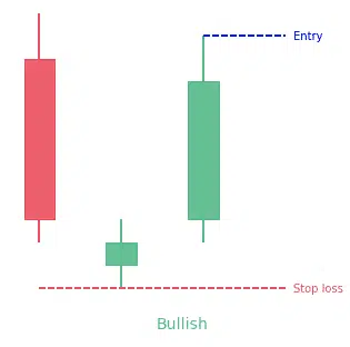 How to trade a Morning Star candlestick pattern?