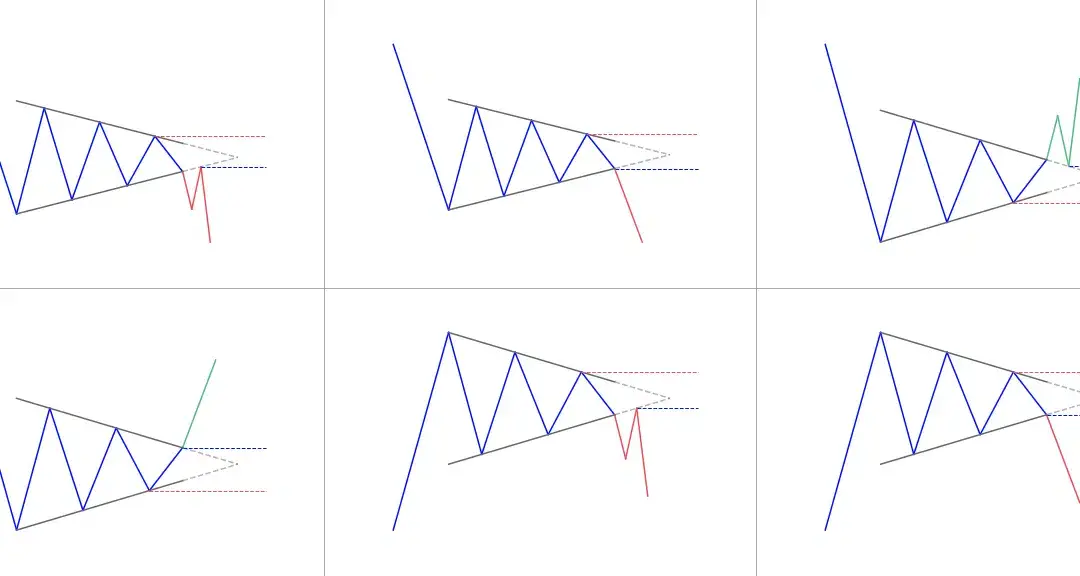 How to trade a Symmetrical Triangle pattern?