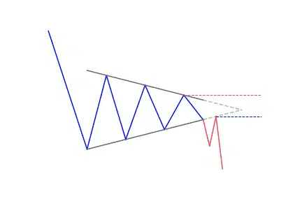 Symmetrical triangle