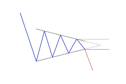 Symmetrical triangle