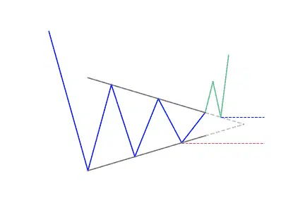 Symmetrical triangle