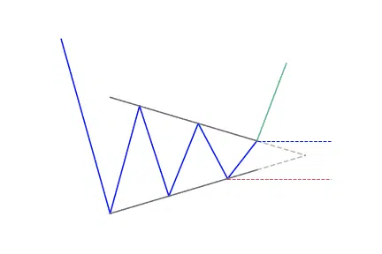 Symmetrical triangle