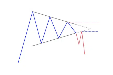 Symmetrical triangle