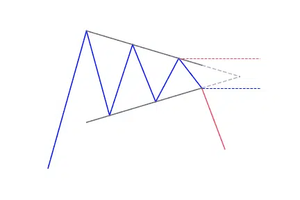 Symmetrical triangle