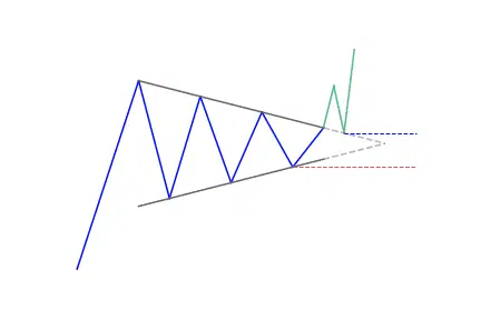 Symmetrical triangle