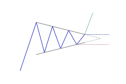 Symmetrical triangle