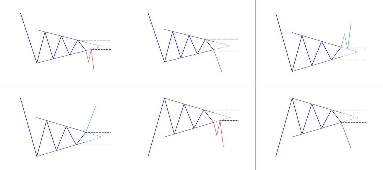 Symmetrical triangle patterns