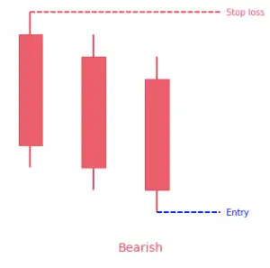 Three Black Crows Candlestick Pattern: Definition