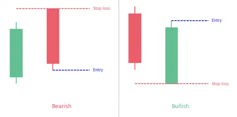 Belt Hold Candlestick Pattern: Trading Guide - PatternsWizard