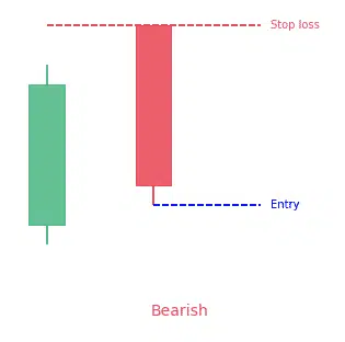 Bearish Belt Hold
