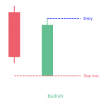 Belt Hold Candlestick Pattern: Trading Guide - PatternsWizard