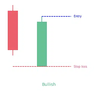 Bullish Belt Hold