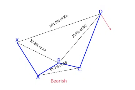 Crab bearish