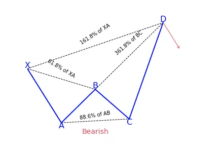 Crab bearish