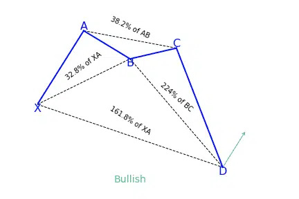 Crab bullish