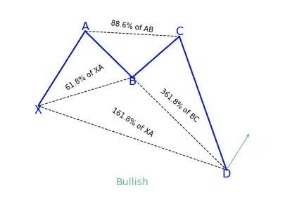 Crab bullish