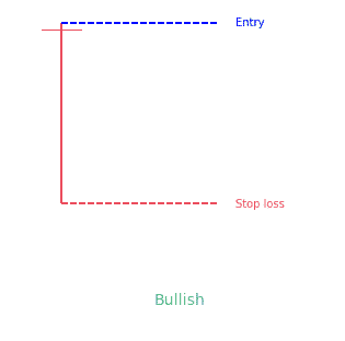 Dragonfly doji (bullish)