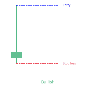 Inverted hammer pattern