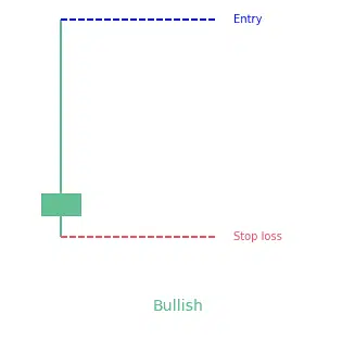 Inverted Hammer Candlestick Pattern: What is it?