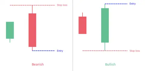 Key Reversal Bar Pattern: Complete guide [2022] - PatternsWizard