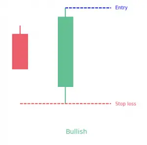 Key Reversal Bar Pattern: Complete guide [2022] - PatternsWizard