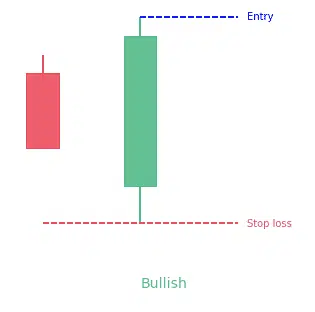 Key reversal bar (bullish)