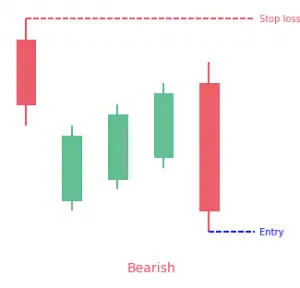 Mat Hold Candlestick Pattern: Complete Guide - PatternsWizard