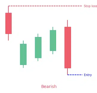 Mat hold (bearish)