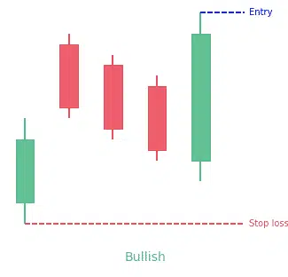 Mat hold (bullish)