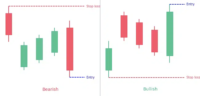 Mat Hold Candlestick Pattern: Complete Guide