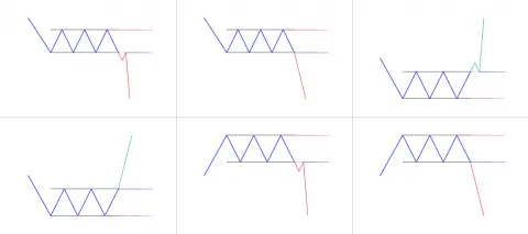 Rectangle Pattern: What is it? How to trade it? - PatternsWizard