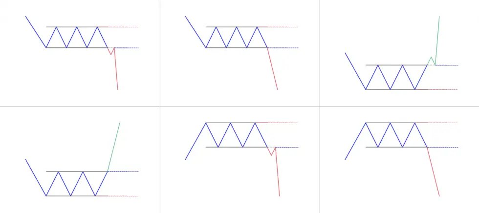 Rectangle Pattern: What is it? How to trade it?