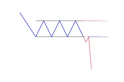 Rectangle bearish continuation