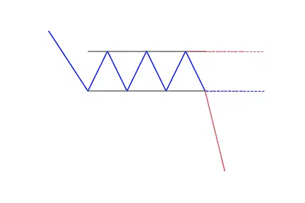 Rectangle bearish continuation