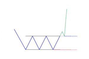 Rectangle Pattern: What is it? How to trade it? - PatternsWizard