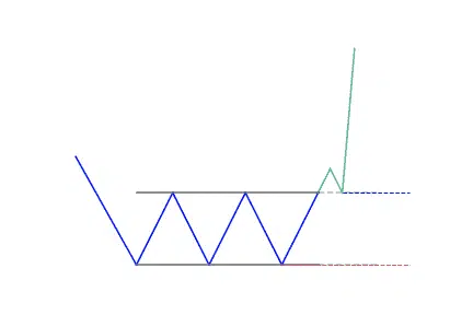 Rectangle bullish reversal