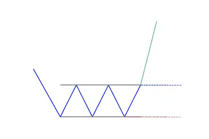 Rectangle bullish reversal