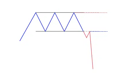 Rectangle bearish reversal