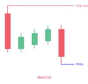 Falling & Rising Three Methods Patterns - PatternsWizard