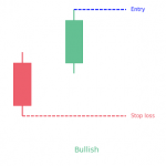 Separating Lines Candlestick Pattern: Definition - PatternsWizard