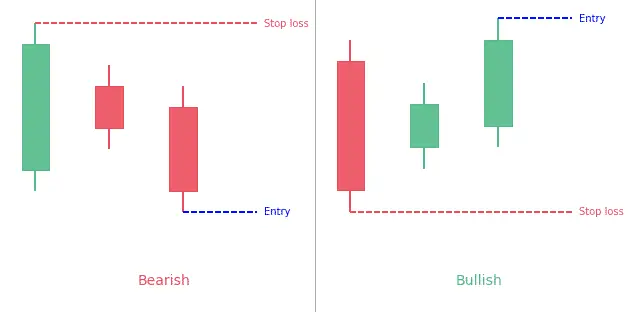 Three inside up & down candlestick pattern