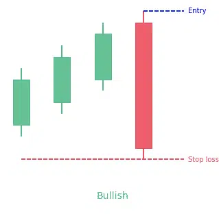 Three Line Strike (bullish)