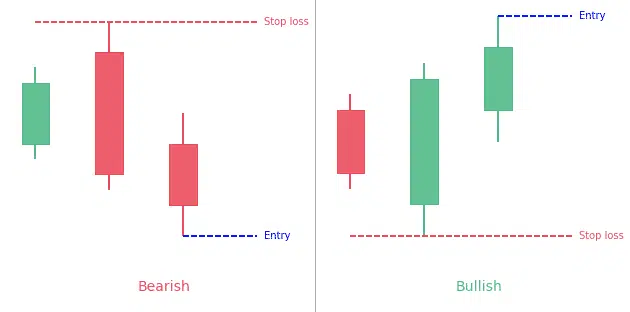 Three Outside Up & Down Candlestick Pattern