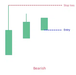 Bearish Three Stars in the South