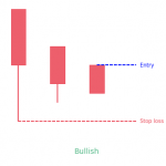 Three Stars in the South Candlestick Pattern - PatternsWizard