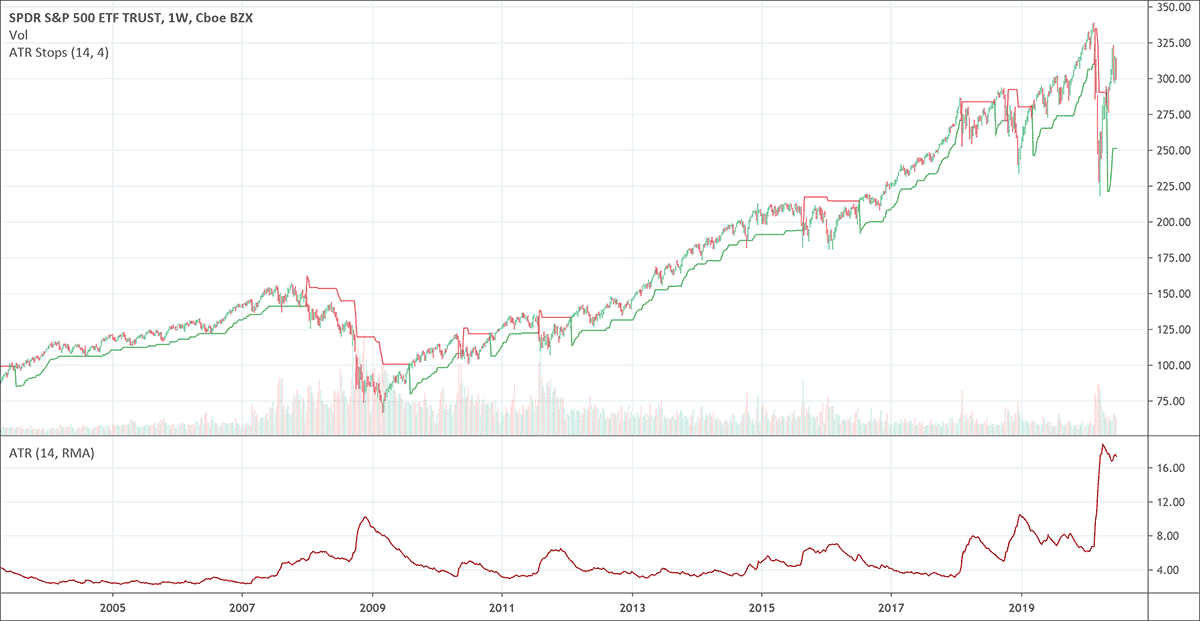 All You Need About Volatility Indicators Patternswizard